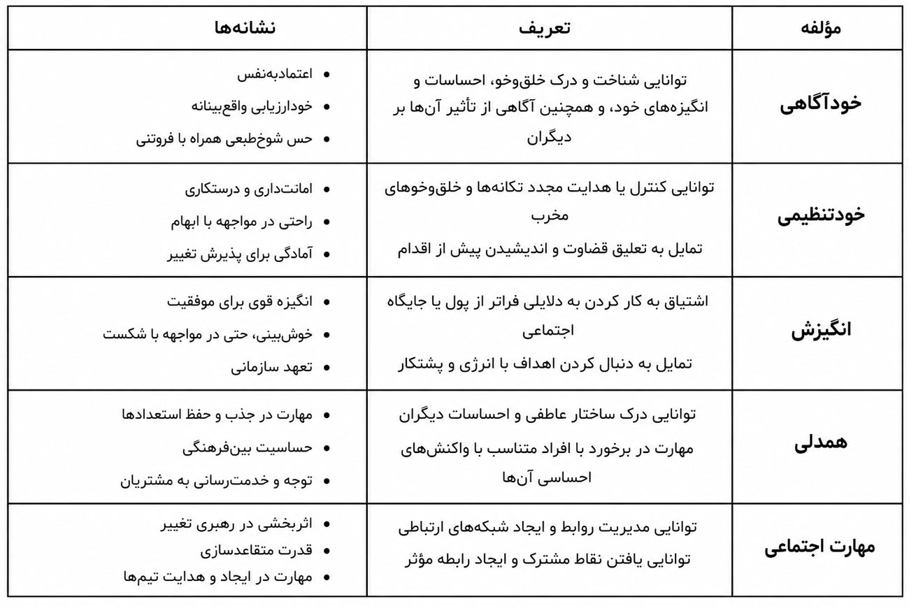 چه چیزی یک رهبر را می‌سازد؟ (HBR)